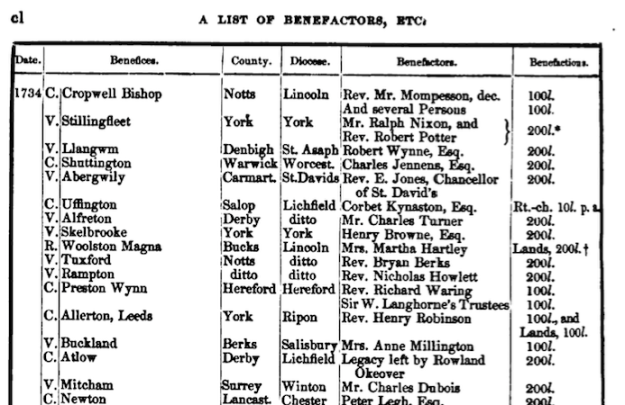 Source: An Account of the Augmentation of Small Livings by “The Governors of the Bounty of Queen Anne for the Augmentation of the Maintenance of the poor Clergy” published in 1856, by Christoper Hodgson, M.A.